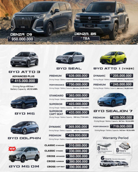Harga Pricelist  BYD Alam Sutera Terbaru 2026 - Promo BYD Alam Sutera 2026